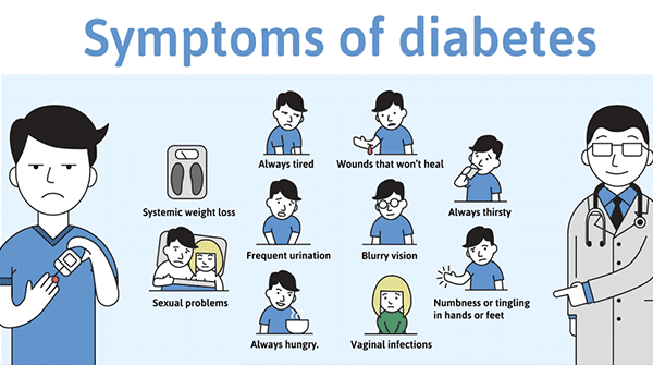 Complications & Prevention